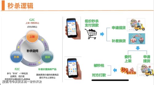 揭秘思購臻選模式 玩法解析與軟件開發、機械設備靠譜對接指南